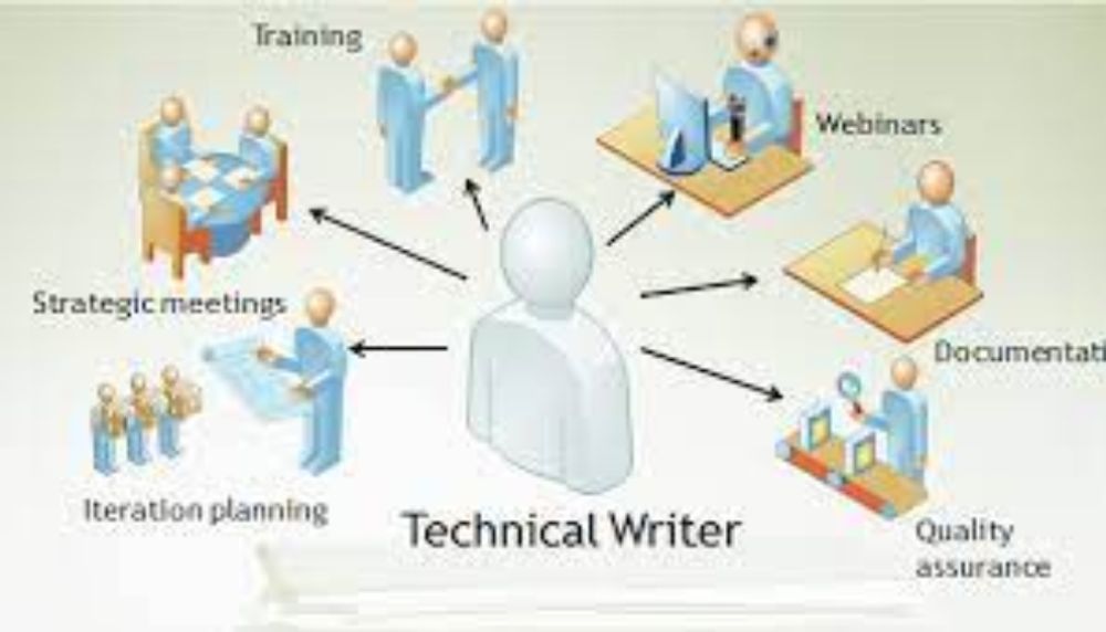 Technical Writing in the Modern World