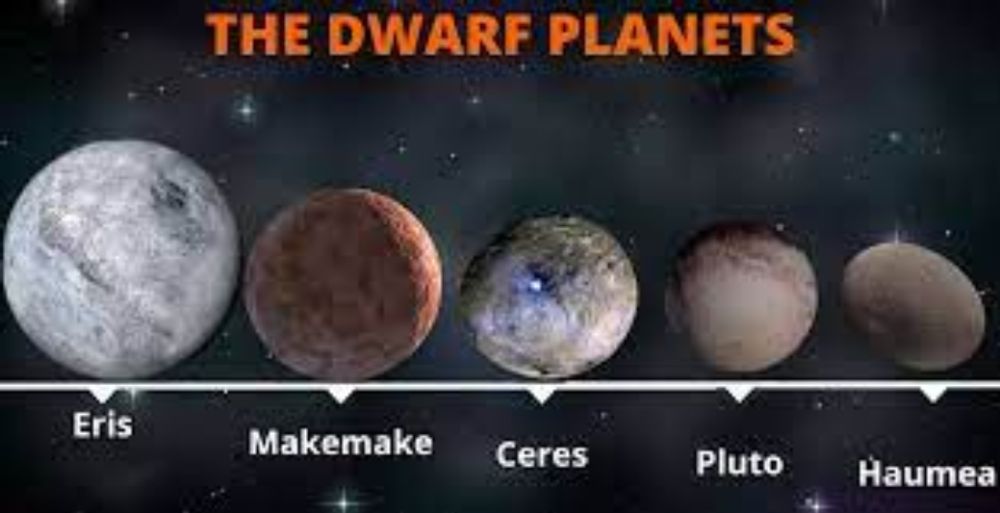 Dwarf Planet means wandering stars - Mystudytech